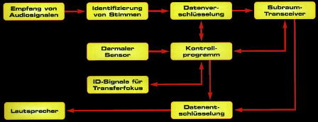 Linksklick f�r Gro�bild