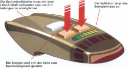 Linksklick f�r Phasergrafik in gro� (24 kB)
